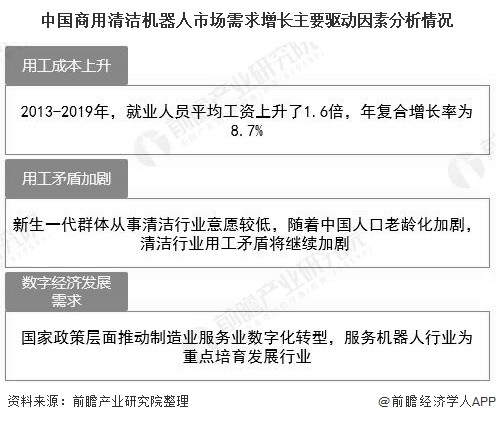中国商用清洁机器人市场需求增长主要驱动因素分析情况