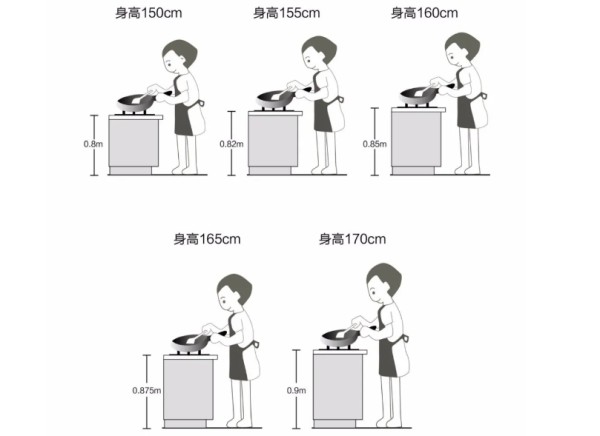 资深厨娘整理灶台尺寸标准，适合多种厨房户型，做饭洗碗都轻松