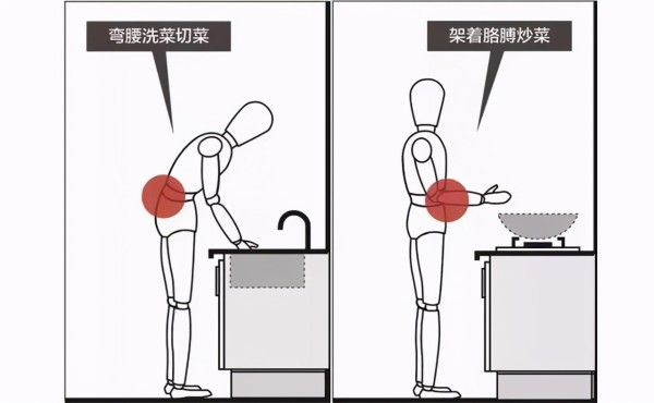 资深厨娘整理灶台尺寸标准，适合多种厨房户型，做饭洗碗都轻松