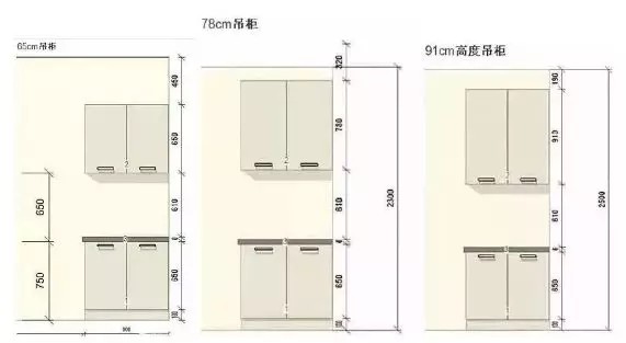 资深厨娘整理灶台尺寸标准，适合多种厨房户型，做饭洗碗都轻松