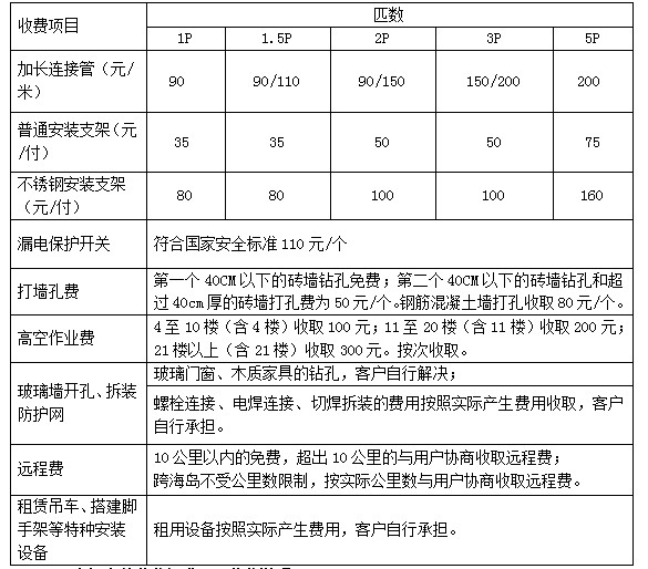 海尔卡萨帝空调过滤网清洁方法