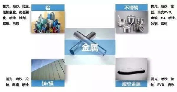 史上最全的金属表面处理汇总（工艺流程+优缺点）