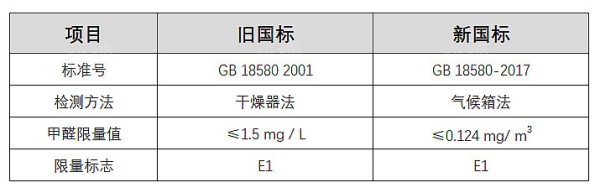 新、旧 国标限量对比.png!710