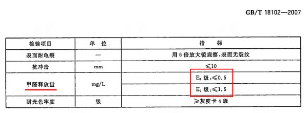 浸染纸层压木地板旧环保标准.png!710