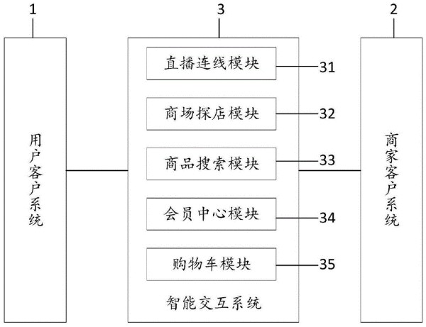 海外生活购物一体化集智助手的制作方法