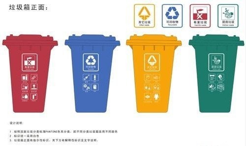 垃圾桶分类知识