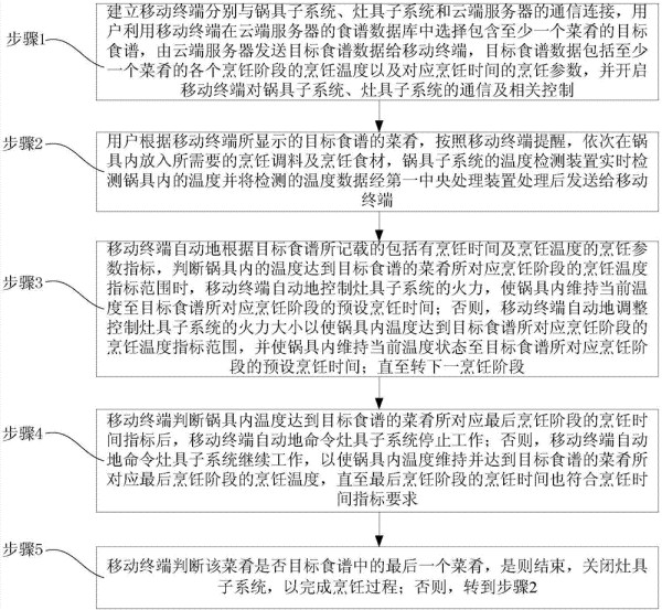 一种智能烹饪系统的制作方法与工艺