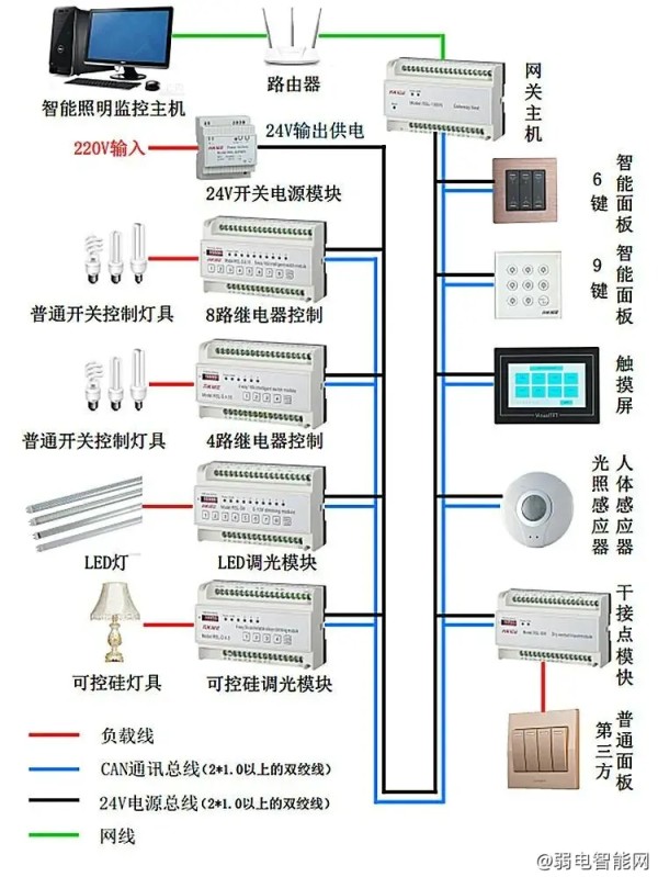 你知道智能照明系统有哪些构成的吗？六大应用场景是哪些？