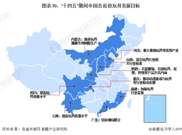 图表10：“十四五”期间中国各省份玩具发展目标