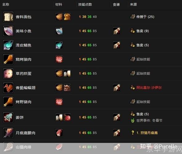 烹饪大师：掌握魔兽世界烹饪艺术的秘诀