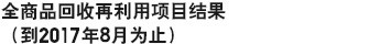 全商品回收再利用项目结果（到2017年8月为止）