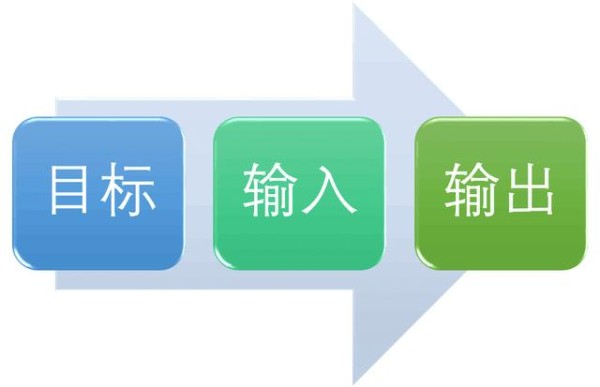 如何高效读书？1个体系，3个步骤，把书转化为自己的能力(干货）