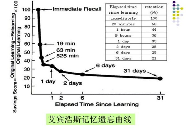 如何高效读书？1个体系，3个步骤，把书转化为自己的能力(干货）