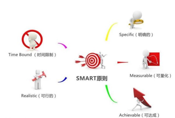 如何高效读书？1个体系，3个步骤，把书转化为自己的能力(干货）