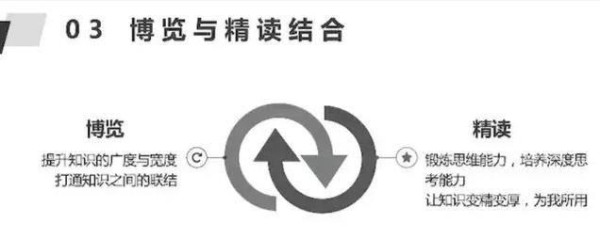 如何高效读书？1个体系，3个步骤，把书转化为自己的能力(干货）