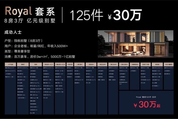 云米推出Royal智能套系,囊括125件AI产品。(企业供图)