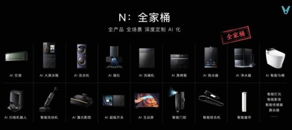 云米智能“全家桶”产品涵盖智能家电和智能家居两大产品部门。(企业供图)