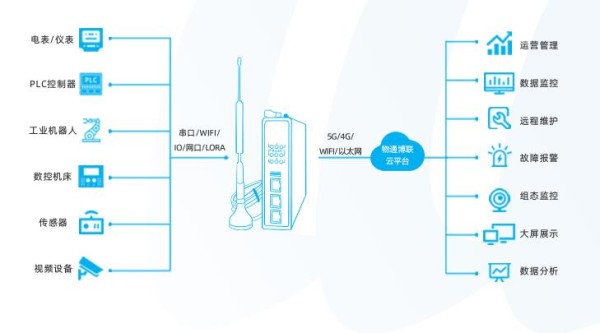 智慧市政设施信息化管理系统解决方案