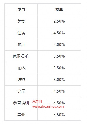 2022年抖音生活服务软件服务费标准说明