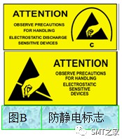 环球智造, 干货知识丨SMT防静电管理规范（ESD)