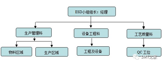 环球智造, 干货知识丨SMT防静电管理规范（ESD)