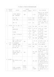 卫生保洁工作要求及检查验收标准