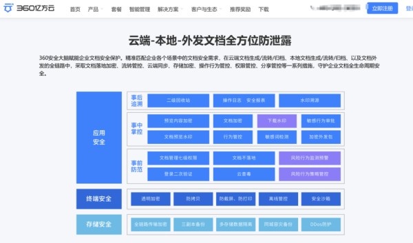 国内非常主流的6款在线文档管理工具软件