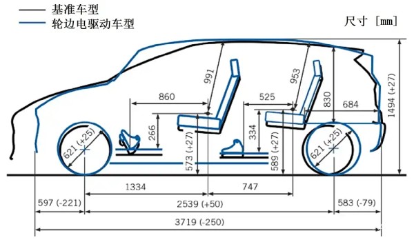 图1 基准车型与轮边电驱动车型的尺寸比较