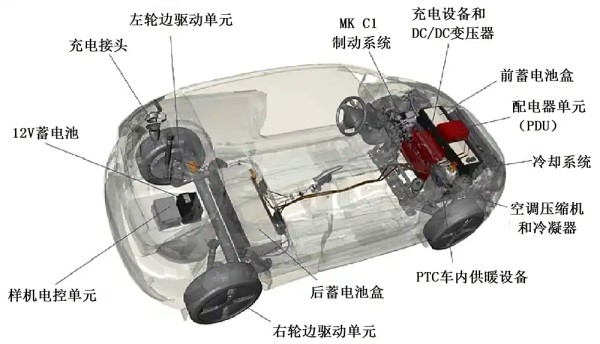 图2 以FordFiesta轿车为基础的技术载体