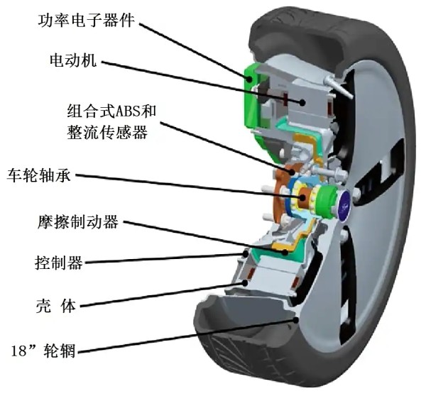 图3 schaeffler公司轮边驱动装置剖视图