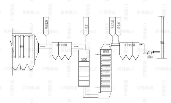 干货分享 | 生活垃圾焚烧烟气净化工艺演变、选择与分析