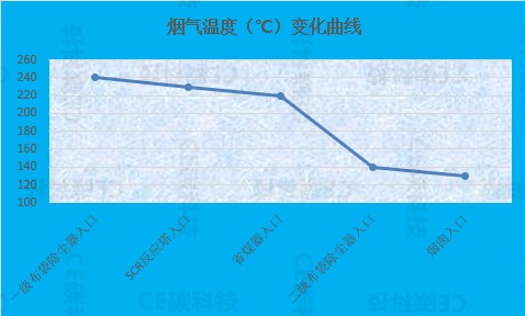 干货分享 | 生活垃圾焚烧烟气净化工艺演变、选择与分析