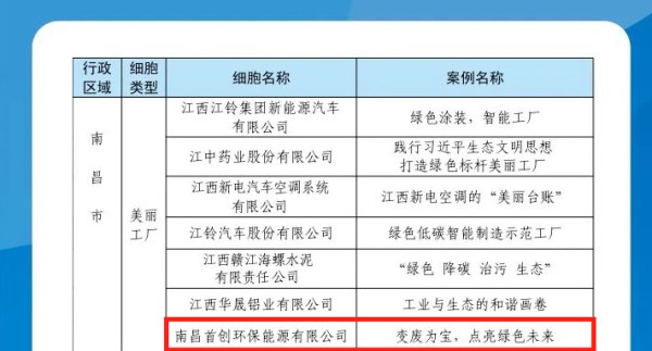 成功入选！首创环境所属垃圾焚烧发电厂入选江西省2024年度“美丽细胞”建设优秀案例