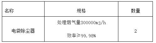 中盐内蒙古化工盐碱分公司动力装置节能降碳升级改造项目电袋除尘器采购招标