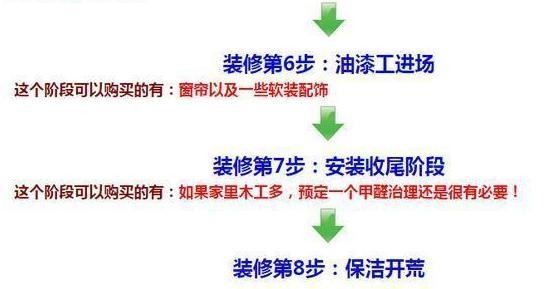 自购装修材料？这份最全材料清单拿去照着买，一根螺丝钉都少不了