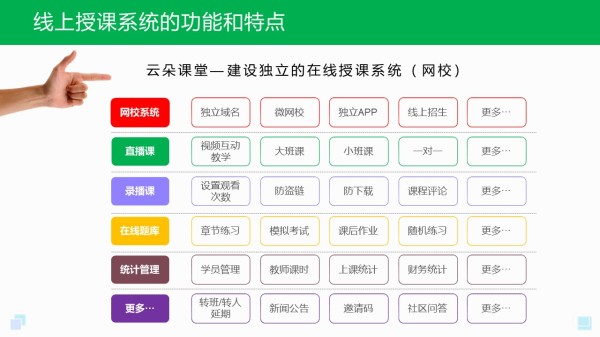 在线教育好平台推荐：助力教学质量提升 在线教育平台 在线教育平台有哪些 第1张