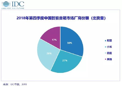 2018年中国智能家居出货近1.5亿台,跨越过渡之年?
