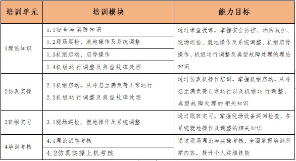 《垃圾焚烧发电运维·仿真实战训练营》（第二期）招生啦！