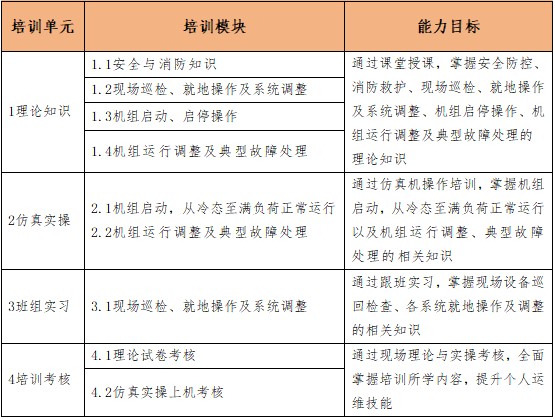 培训通知|《垃圾焚烧发电运维·仿真实战训练营》来啦！报名入口在这