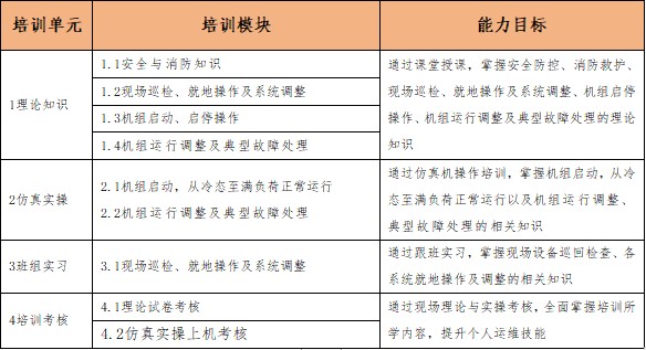 2024《垃圾焚烧发电运行值班员》职业能力证书 预约报名中！