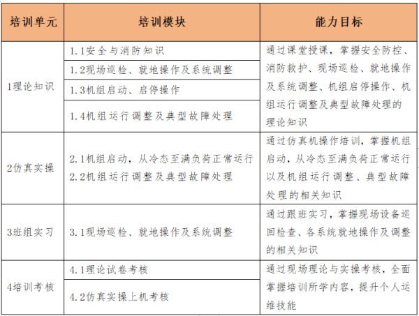 《垃圾焚烧发电运维·仿真实战训练营》培训通知