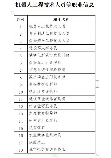 人社部公示“碳汇计量评估师 ”等18个新职业