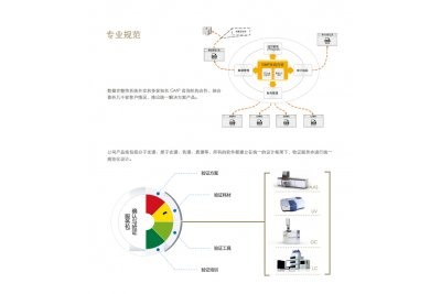  药企 GMP 法规数据完整性方案