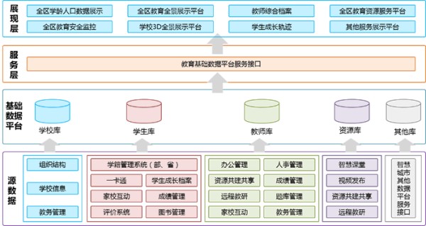 智慧教育