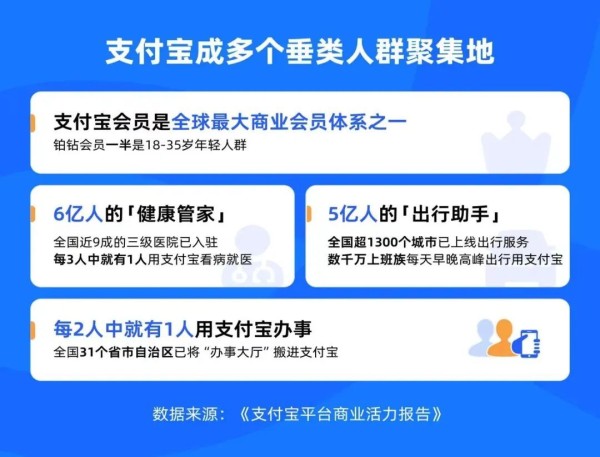 支付宝，能否靠AI进化？