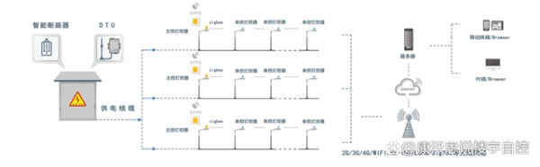 楼宇自控 灯光_灯光 摄影棚 租 mv 灯光_楼宇灯光秀