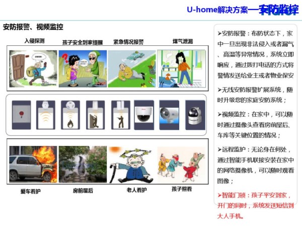智慧家庭解决方案PPT