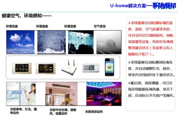 智慧家庭解决方案PPT