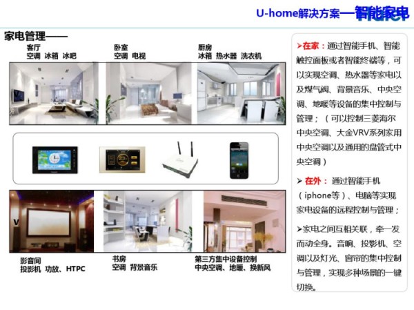 智慧家庭解决方案PPT