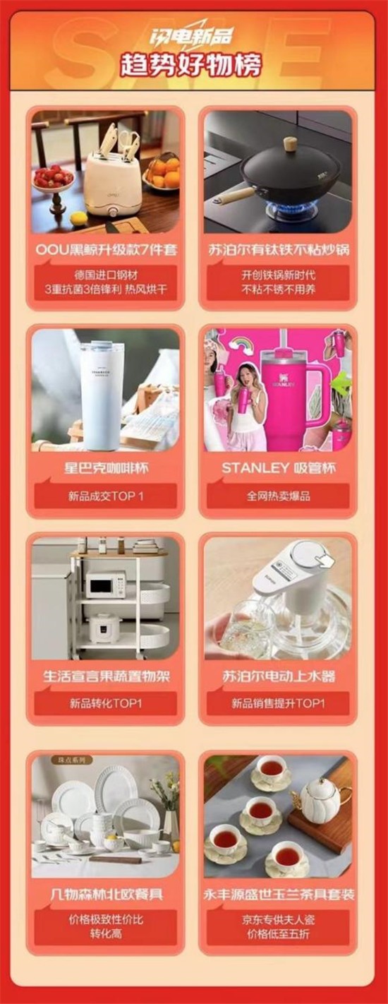 京东618厨具服务拉动增长 以旧换新覆盖商品成交额同比增长超3倍
